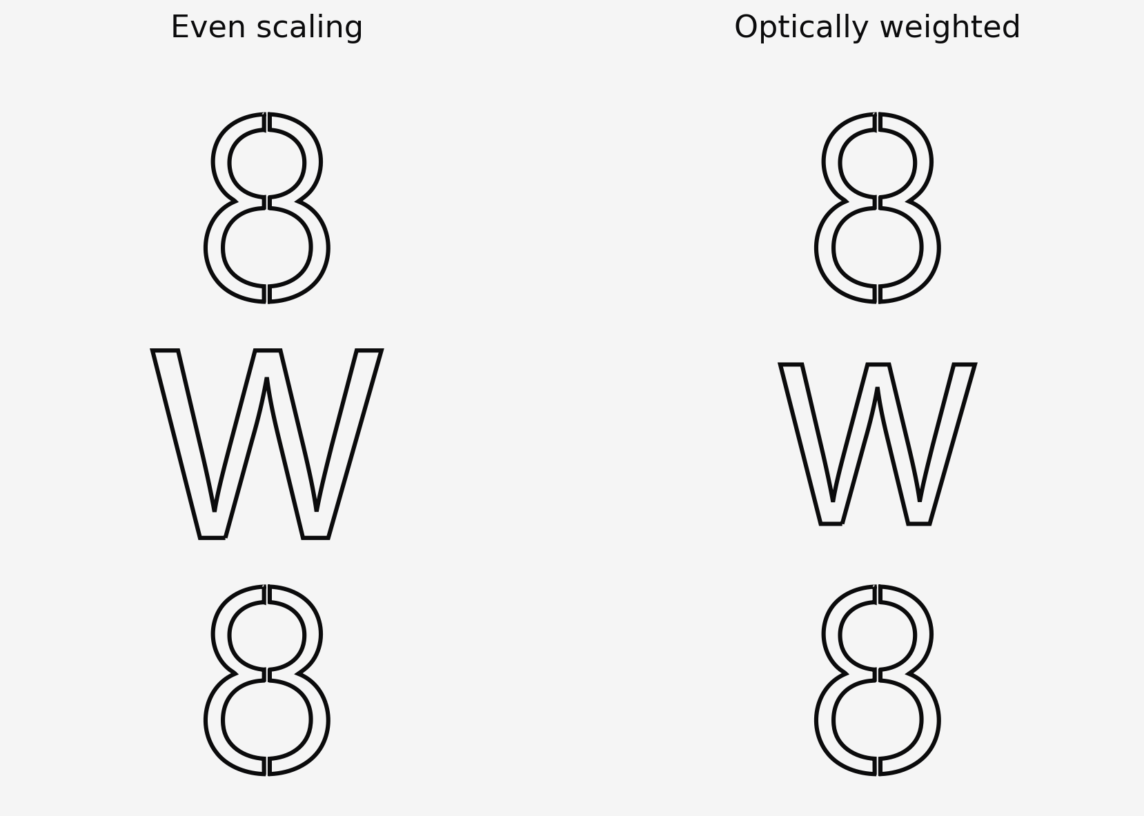 Two side-by-side cut-file renders of a stacked 8, W, 8: the left W is scaled evenly and reads heavy; the right W is optically weighted to match the numbers.